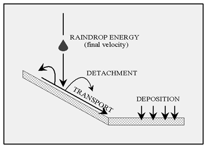 conceptual_erosion.png conceptual_erosion.png