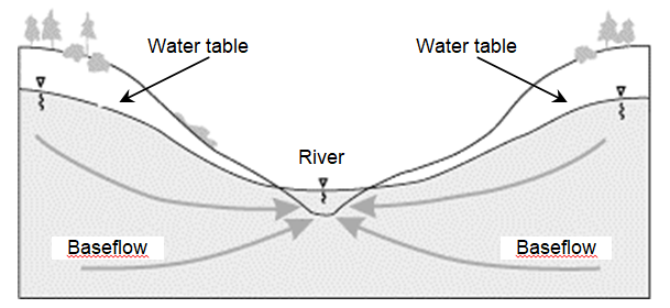 baseflow.png baseflow.png