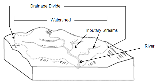 watershed.png watershed.png