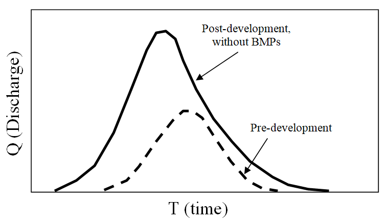development_discharge.png development_discharge.png