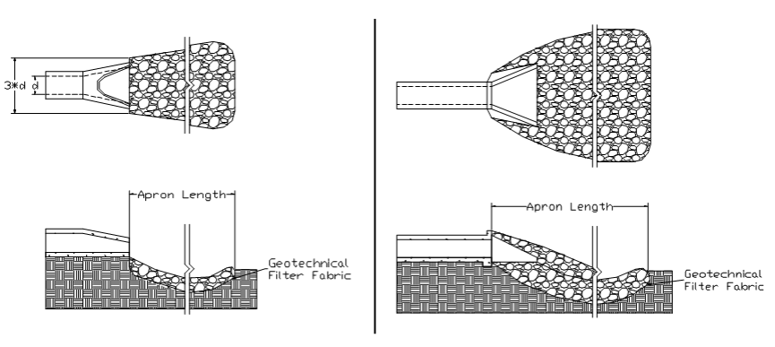 stone_outlet_protection.png stone_outlet_protection.png