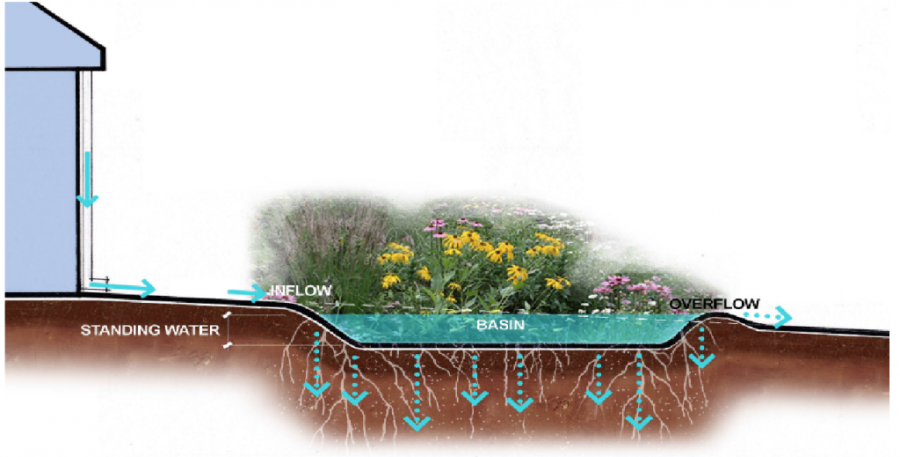 green_infrastructure_volume.png green_infrastructure_volume.png