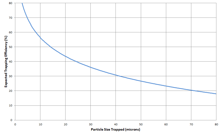 trapping_efficiency.png trapping_efficiency.png