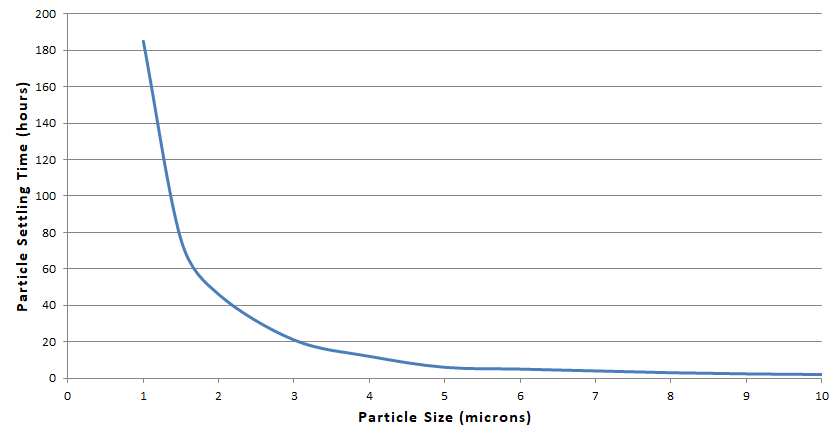 wiki-images-particle-settling-time-png-dane-county-stormwater-manual